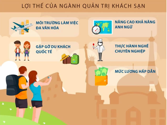 Một số lợi ích thiết thực khi các bạn 
quyết định theo đuổi chuyên ngành quản trị khách sạn