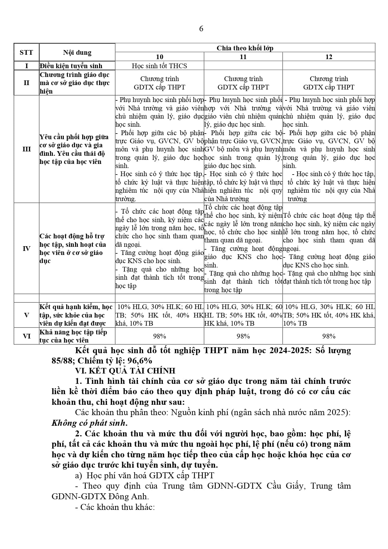 Báo Cáo Thường Niên 2026_page-0006