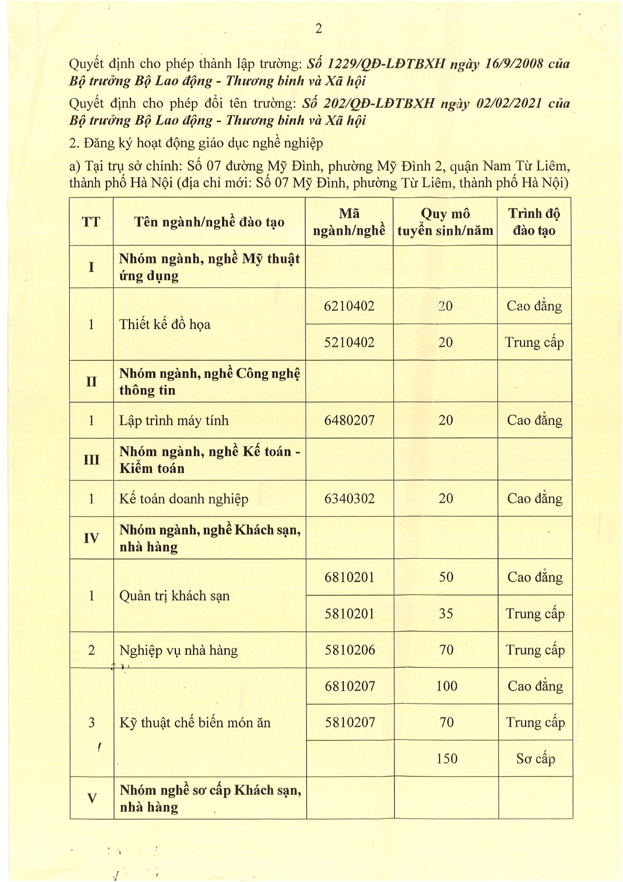 Gcn HĐgdnn 71_page-0002