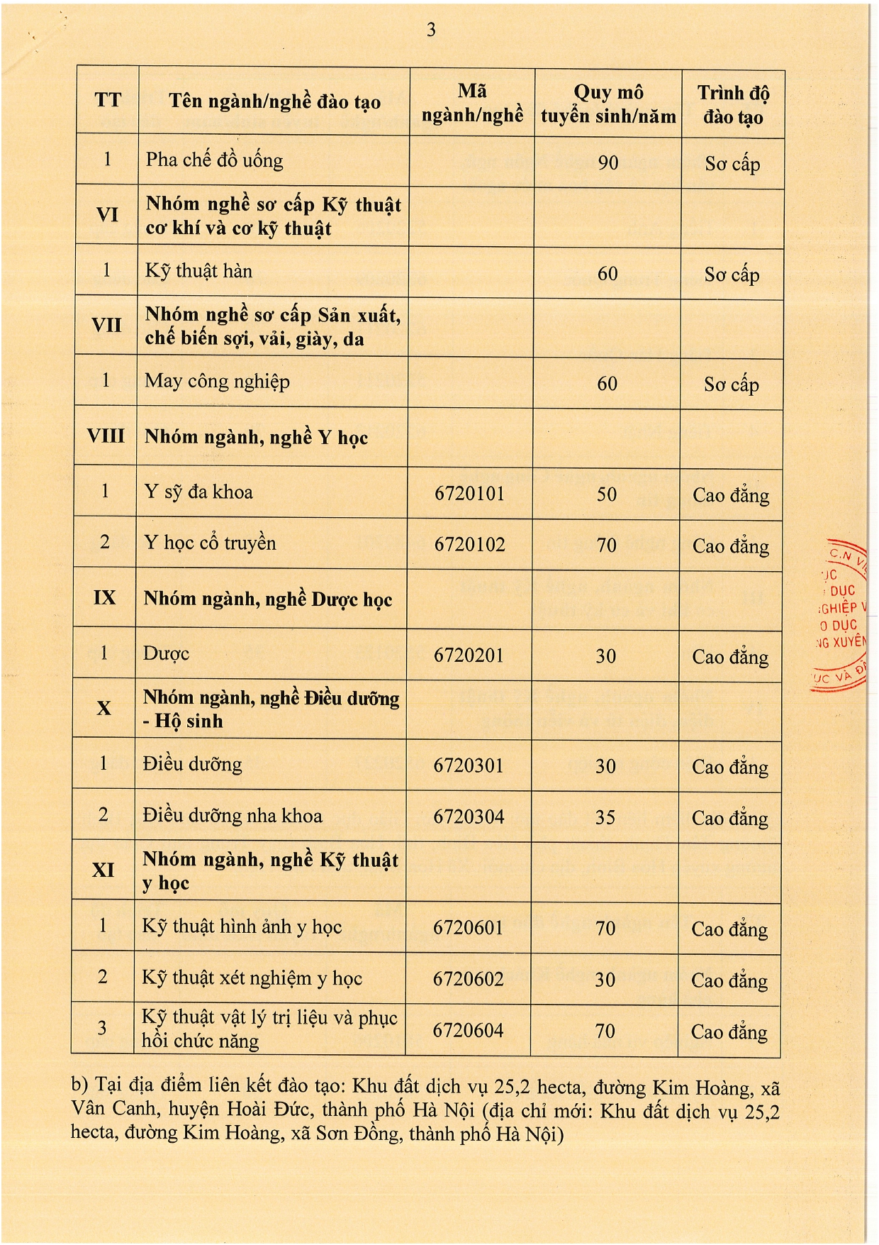 Gcn HĐgdnn 71_page-0003