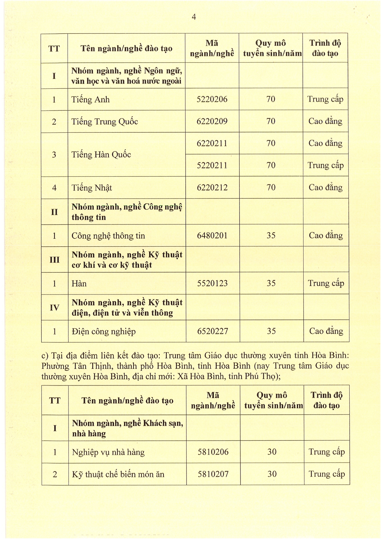 Gcn HĐgdnn 71_page-0004