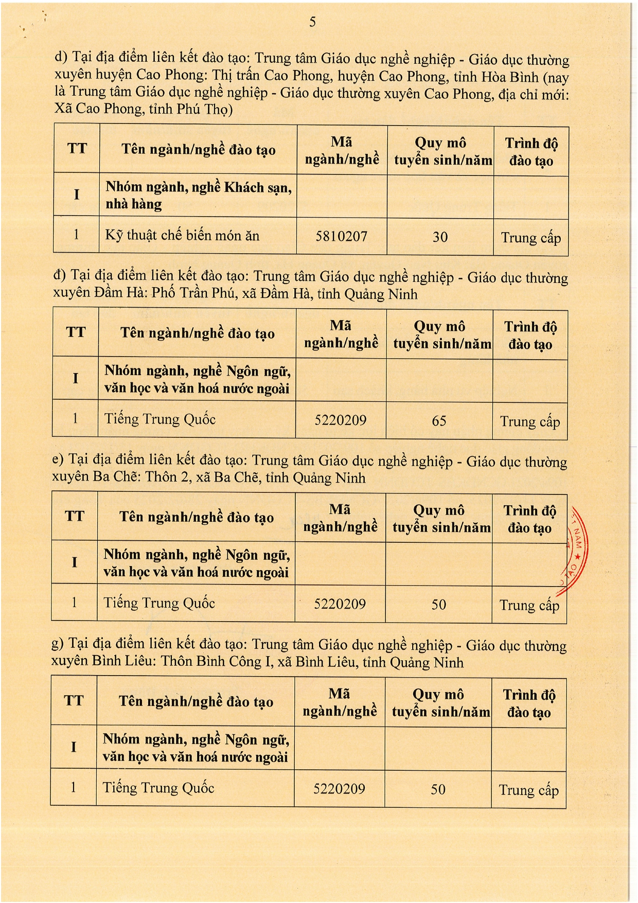 Gcn HĐgdnn 71_page-0005